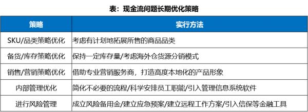 中国跨境电商战“疫”指南上篇:现金流影响分析