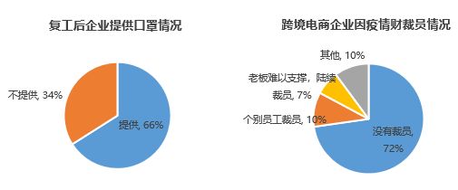 中国跨境电商战“疫”指南上篇:现金流影响分析