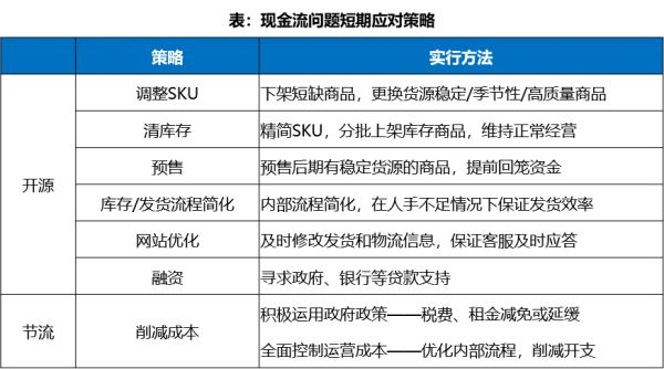 中国跨境电商战“疫”指南上篇:现金流影响分析