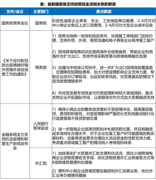 中国跨境电商战“疫”指南上篇:现金流影响分析