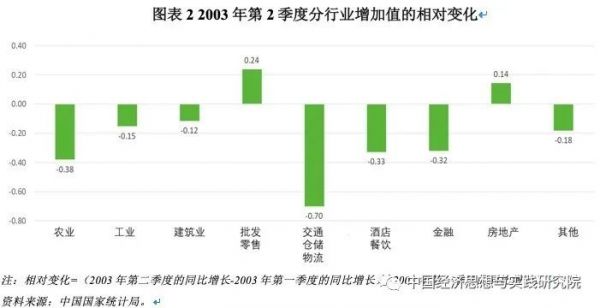 走向全面复工: 挑战与应对
