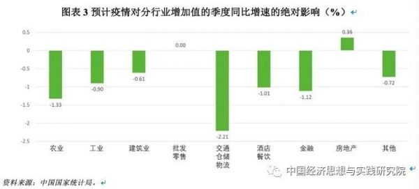 走向全面复工: 挑战与应对