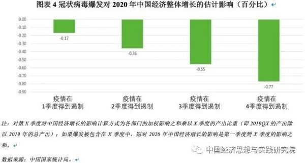 走向全面复工: 挑战与应对