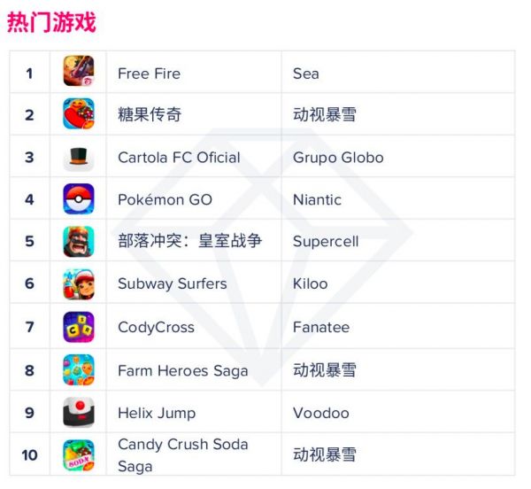 浅谈巴西移动游戏出海机遇与挑战