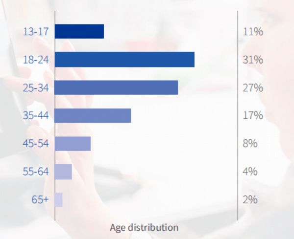 浅谈巴西移动游戏出海机遇与挑战