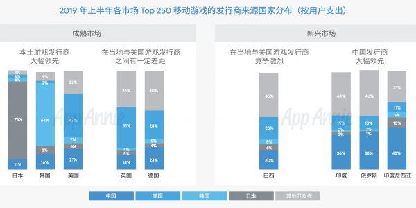 浅谈巴西移动游戏出海机遇与挑战