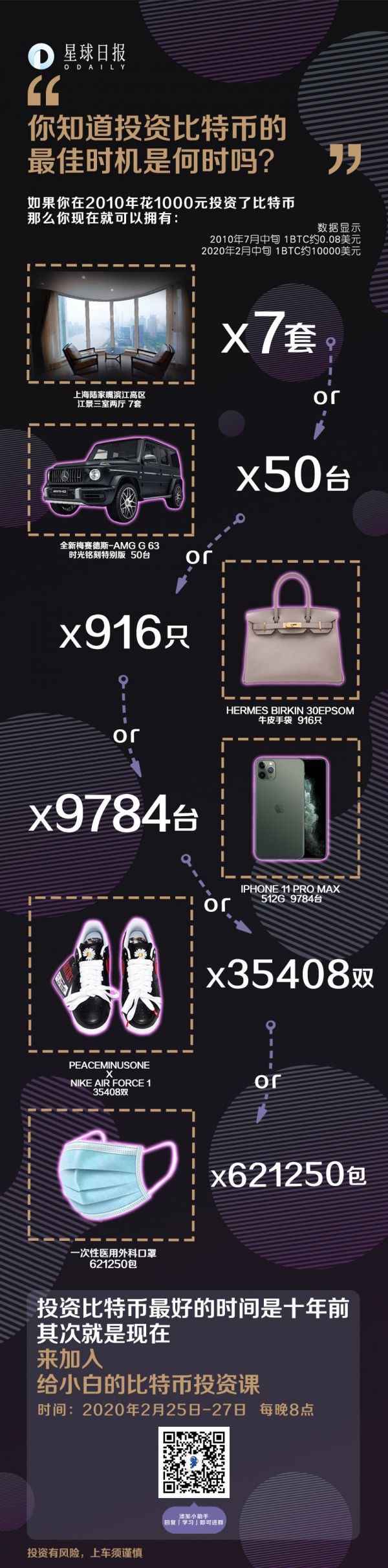 你知道投资比特币的最佳时间吗?