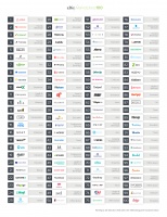 谁占据了76%的交易平台市场？A16Z 公布美国「Marketplace 100」榜单