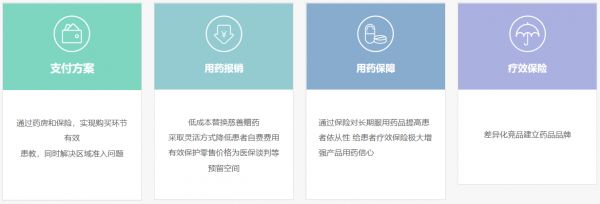 帮患者保障疗效,「诺惠医疗」推出健康险创新模式