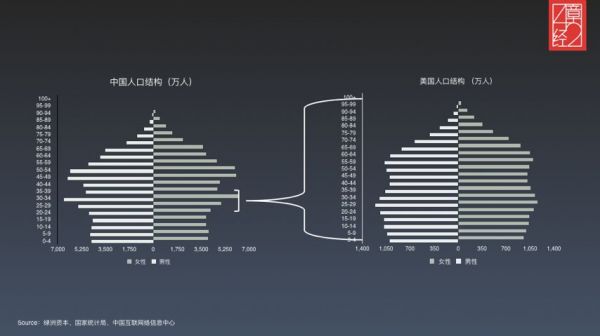 投资决策中的信噪比