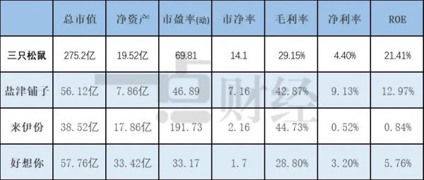 零食巨头上市众生相,谁能一站到底?