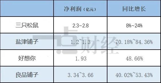 零食巨头上市众生相,谁能一站到底?