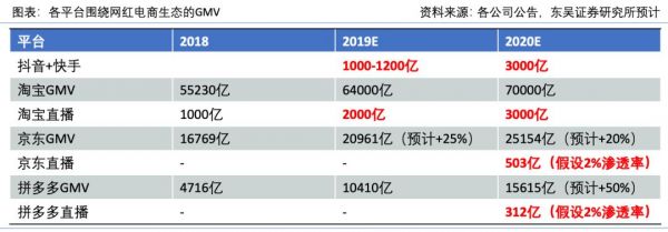 直播电商战疫手册
