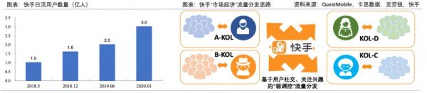 直播电商战疫手册