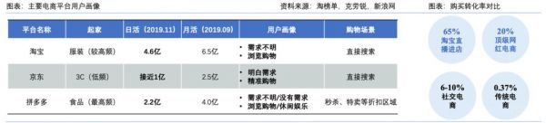 直播电商战疫手册