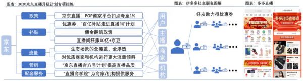 直播电商战疫手册