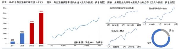 直播电商战疫手册