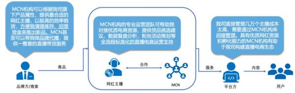 直播电商战疫手册