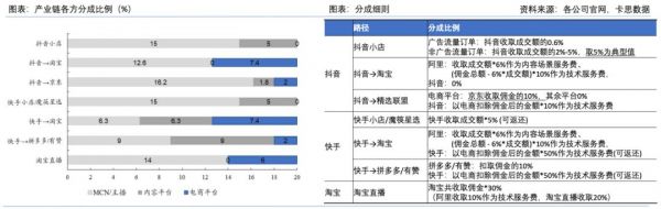 直播电商战疫手册