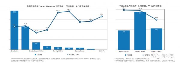 拆解中美头部餐饮门店的成本结构、营收与现金流后，这里有4个提高经营能力的建议