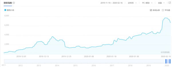 “免费阅读”再进击