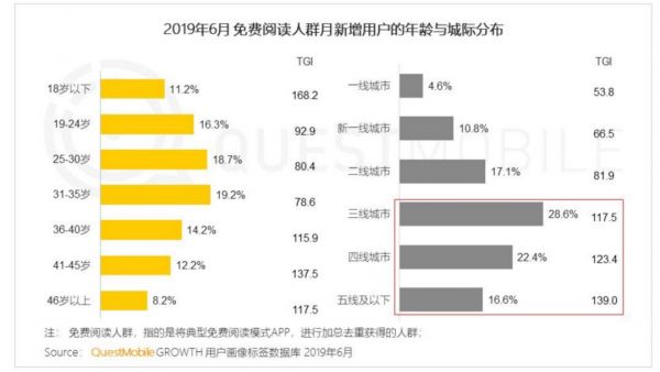 “免费阅读”再进击