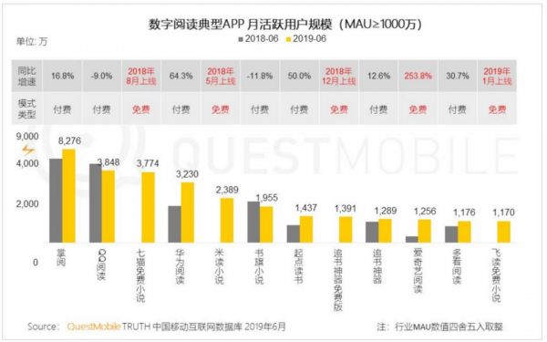 “免费阅读”再进击
