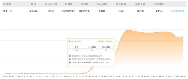 新榜CEO徐达内：展望后疫情时代，新媒体产业应当“反脆弱”