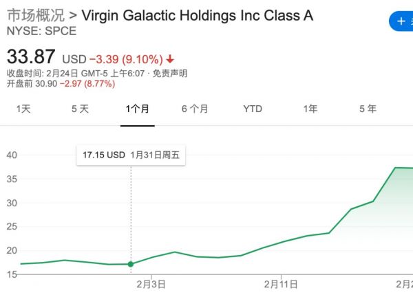 首家送宇航员上太空的私企，SpaceX 如何创造历史？