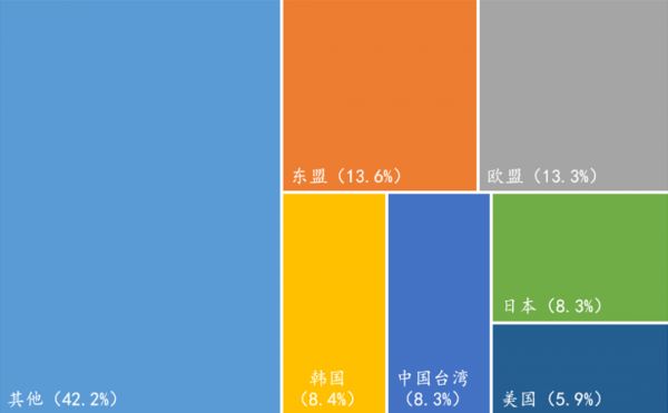 日本疫情加剧后，国内产业链的“最大风险清单”
