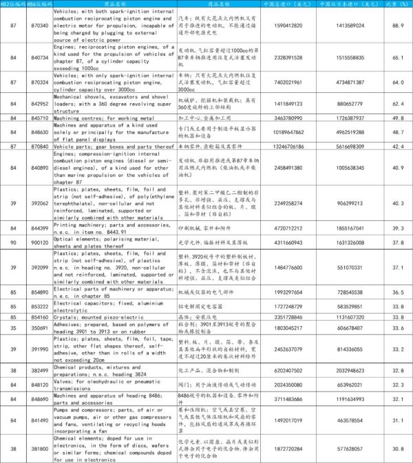 日本疫情加剧后，国内产业链的“最大风险清单”