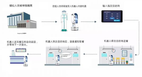 「云启战“疫”(九)」科技驰援进行时:云启资本和被投企业在行动
