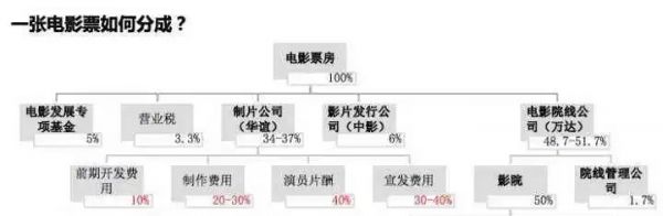 看似光鲜的产业,为什么变成了A股“最差商业模式”?