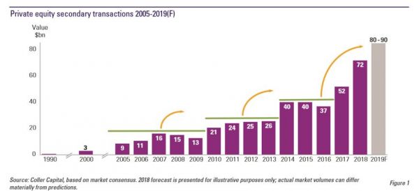 海外PE二级市场启示录
