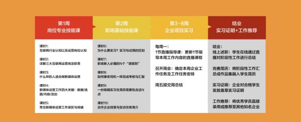 满足二三线城市大学生的求职需求，「入行」想切入尚属蓝海的“下沉市场”