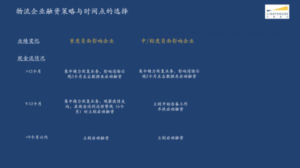 光源资本郑烜乐:物流行业马太效应加速,大多数公司会死在AB轮