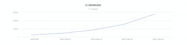 超级观点 | 极致降低成本，裁员不是唯一的方式