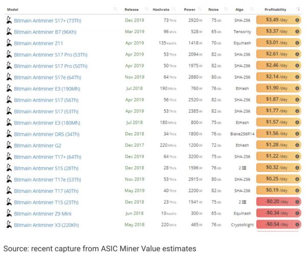 嘉楠科技遭做空：称旗下所有矿机无法盈利，隐瞒1.5亿美元的关联交易