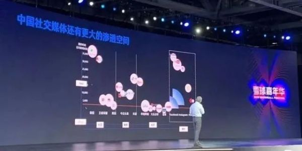 移动互联网时代,社区的价值还有多少可以挖掘