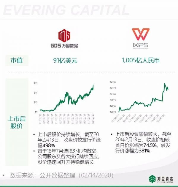 企业服务2020展望:中国市场的理想模式和5个值得关注的方向
