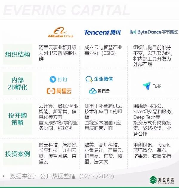 企业服务2020展望:中国市场的理想模式和5个值得关注的方向