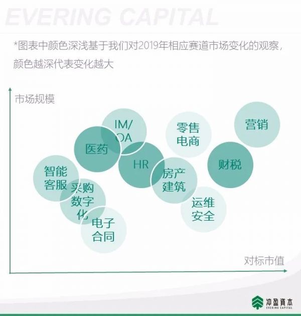 企业服务2020展望:中国市场的理想模式和5个值得关注的方向