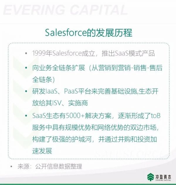 企业服务2020展望:中国市场的理想模式和5个值得关注的方向