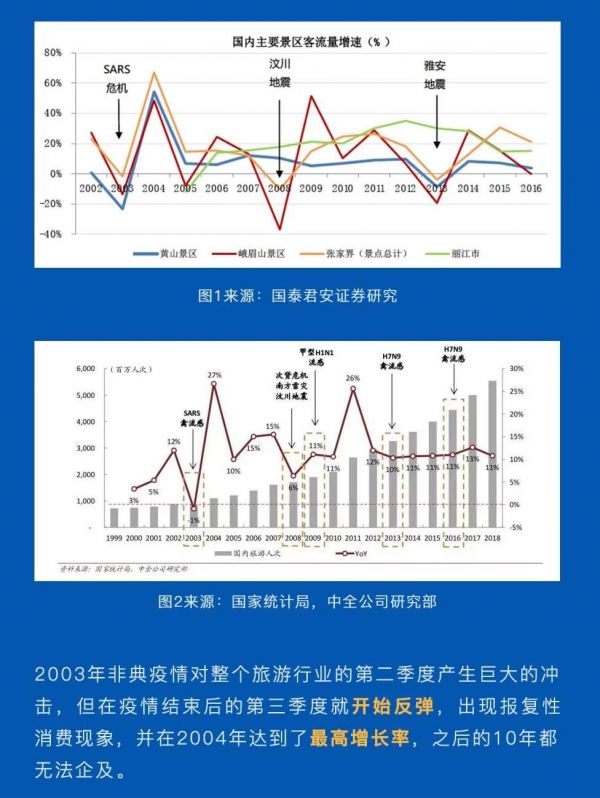 超级观点 | 民宿业彻底归零？这么说的人就是不懂行