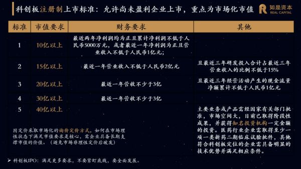 张奥平：资本市场的新“三化”与逆风下的应对之策