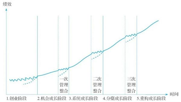 民营企业发展困境怎么破?需要把握3个关键