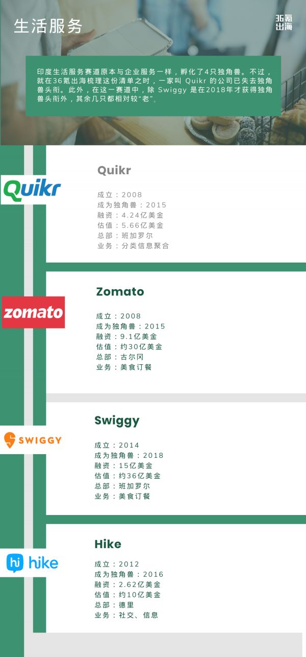 盘点|全球第三大独角兽俱乐部——印度(二)