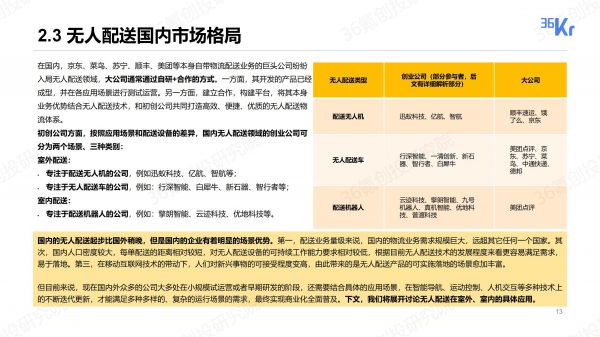 无人配送行业报告:物流“最后一公里”商业化进程探究|36氪创投研究院