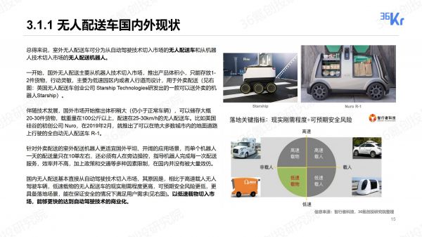 无人配送行业报告:物流“最后一公里”商业化进程探究|36氪创投研究院