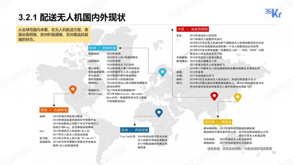 无人配送行业报告:物流“最后一公里”商业化进程探究|36氪创投研究院
